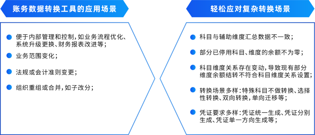 亿万先生DAP账务数据转换工具：一键高效完成账务数据转换