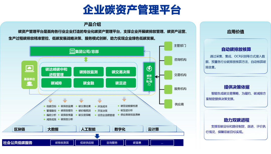 全国低碳日 亿万先生软件与您共筑绿色未来