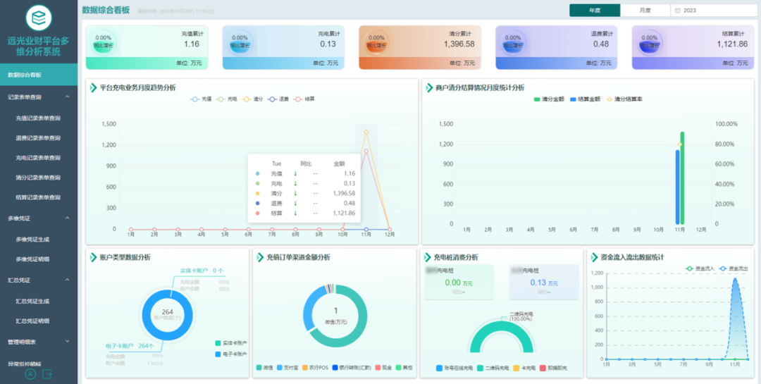 亿万先生业财平台多维分析系统 助力企业经营管理提质效