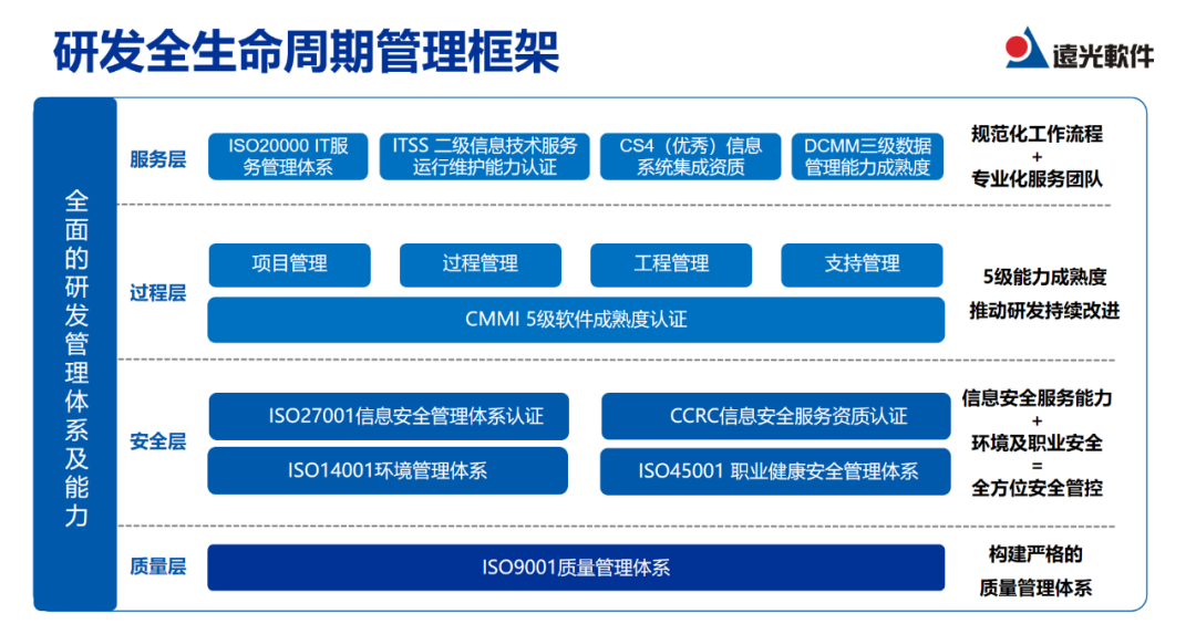 携手创新，铸就品质 亿万先生软件第五届产品质量大赛火热进行