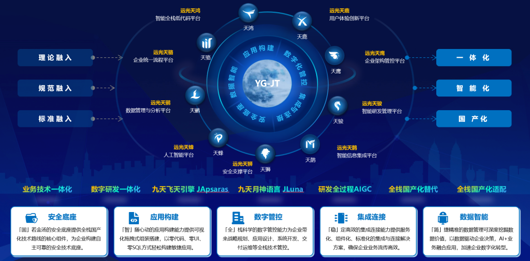 DAP专题 | 夯实数智底座，筑牢新质生产力数字引擎