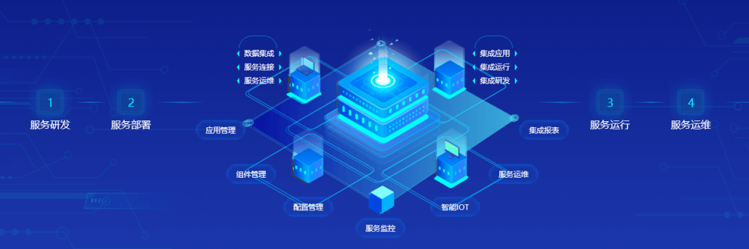 DAP专题 | 夯实数智底座，筑牢新质生产力数字引擎