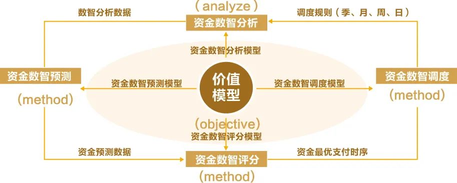 DAP专题 | 亿万先生全球司库管理系统助力构建世界一流财务管理体系