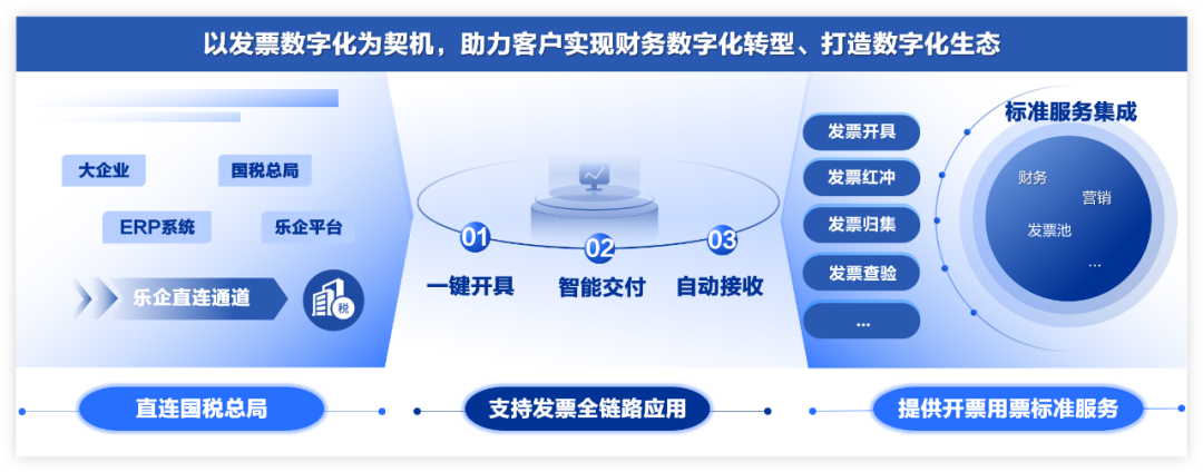 引领数字化转型，亿万先生数电票重塑财税未来