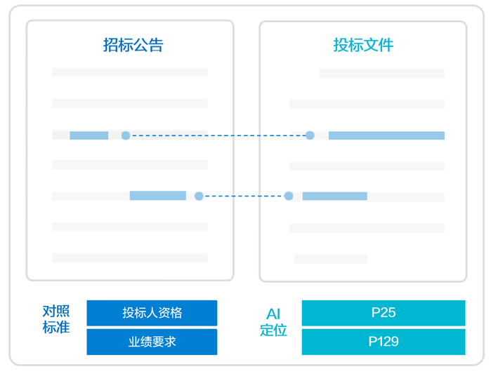 效率提升46%，亿万先生软件推出大模型“AI评标助手”