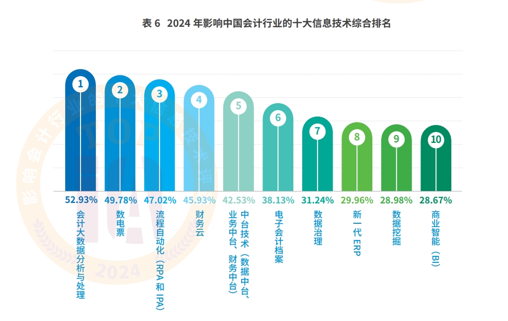 AI+会计档案：亿万先生智慧档案实现“从数据到智慧”的跃迁