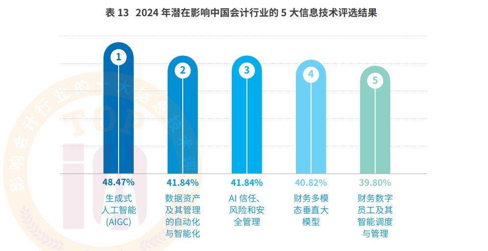 AI+会计档案：亿万先生智慧档案实现“从数据到智慧”的跃迁