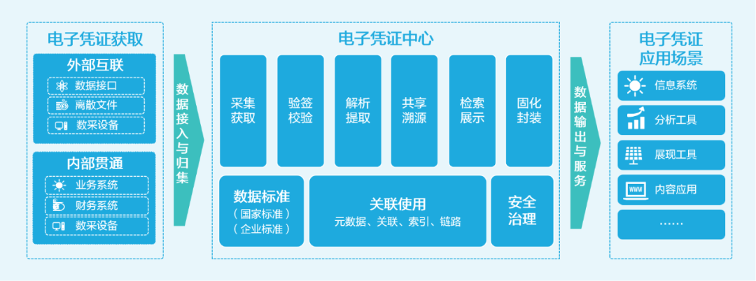 AI+会计档案：亿万先生智慧档案实现“从数据到智慧”的跃迁