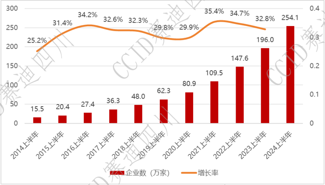 亿万先生软件入选《2024数据要素典型企业名录(第一期)》