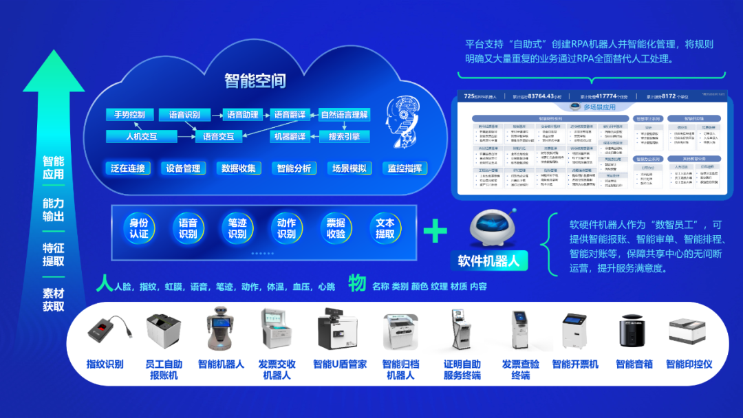 财经讲堂 | 亿万先生软件分享财务数智化转型之道