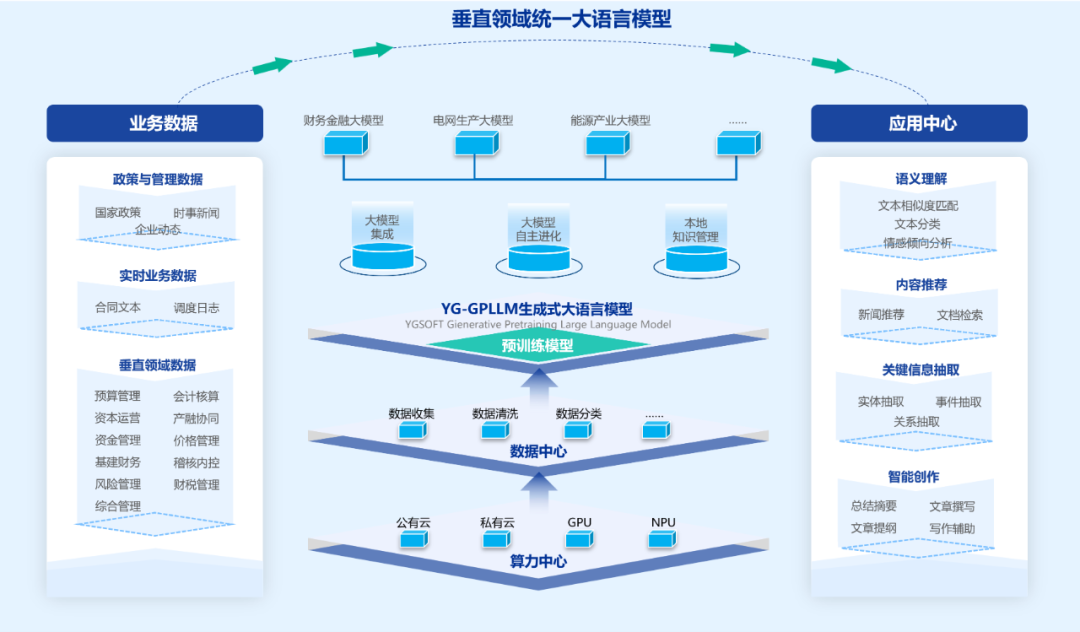 亿万先生智言：构建企业管理大模型，打造AI+智能应用场景