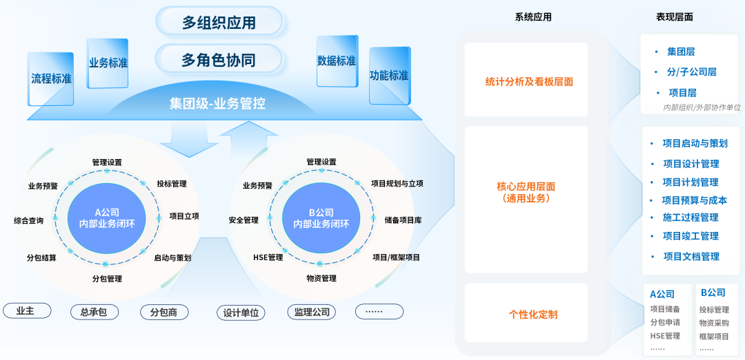 亿万先生DAP项目数智化管控：预控为舵，可视做帆，智变远航