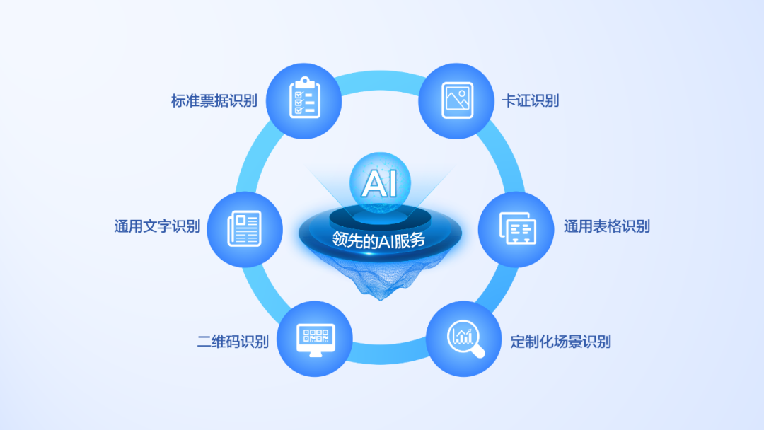 大模型+图文识别：亿万先生软件打造数据价值化神器