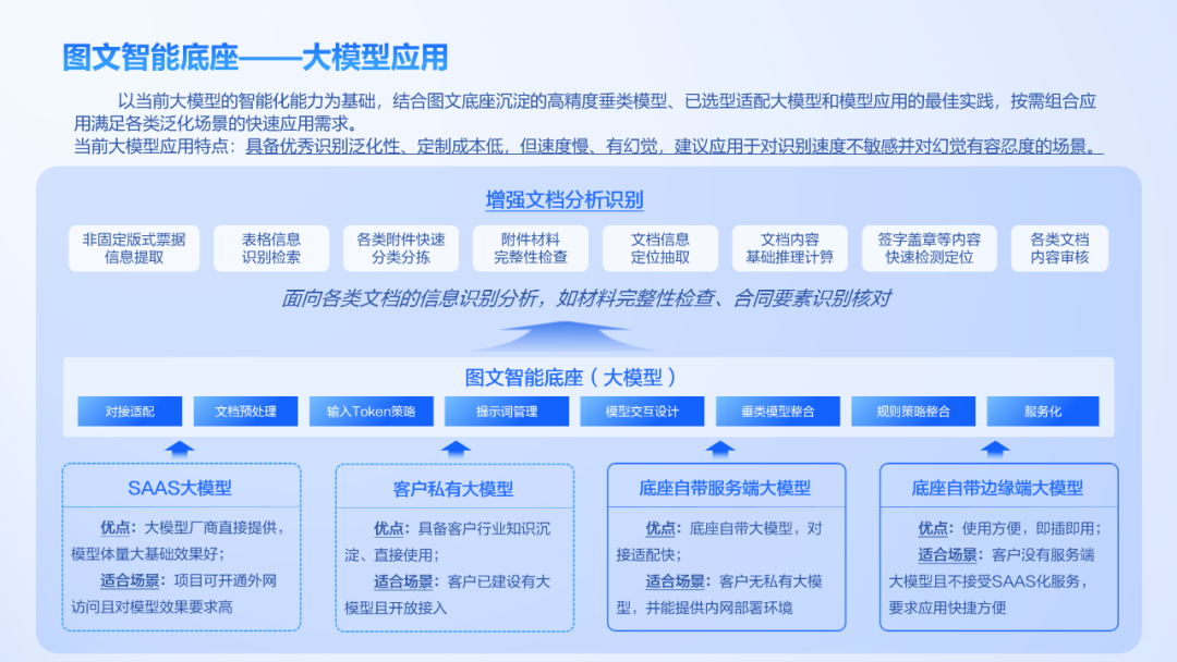 大模型+图文识别：亿万先生软件打造数据价值化神器