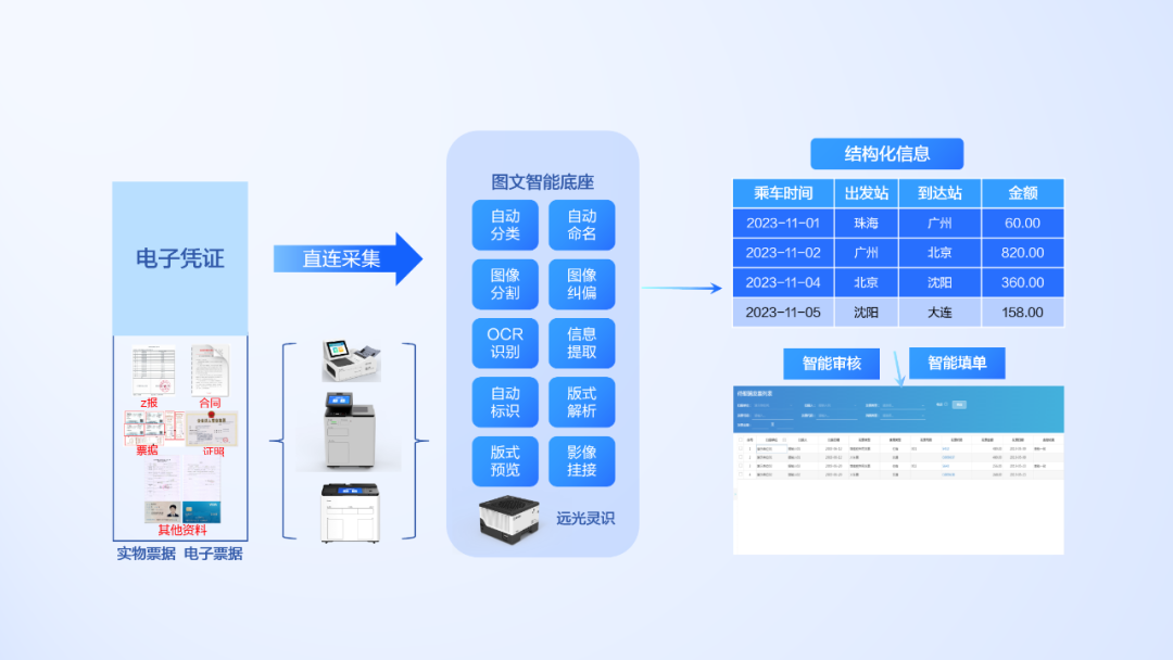 大模型+图文识别：亿万先生软件打造数据价值化神器