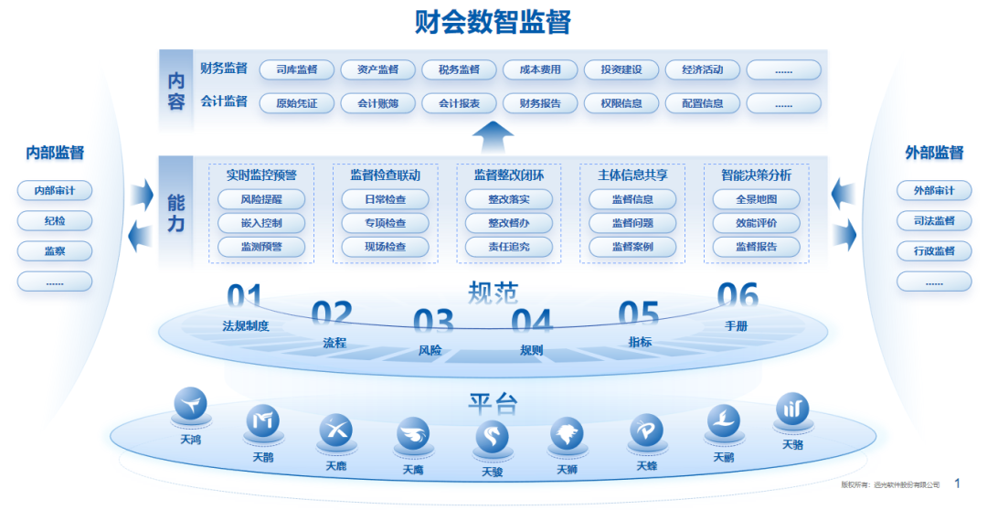 亿万先生软件：全面财会监督，构筑风险防控的“铜墙铁壁”