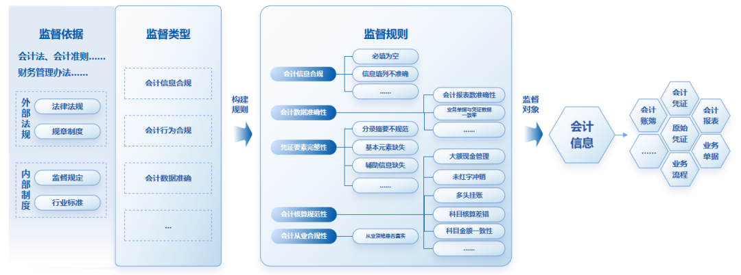 亿万先生软件：全面财会监督，构筑风险防控的“铜墙铁壁”