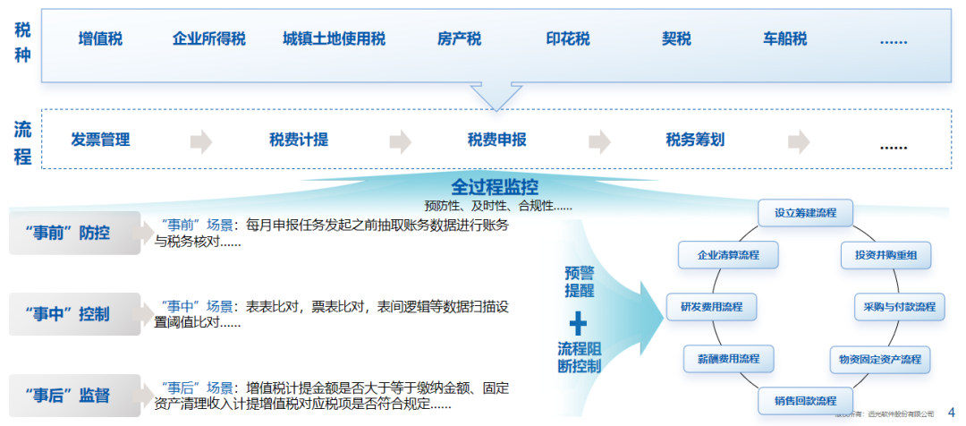 亿万先生软件：全面财会监督，构筑风险防控的“铜墙铁壁”