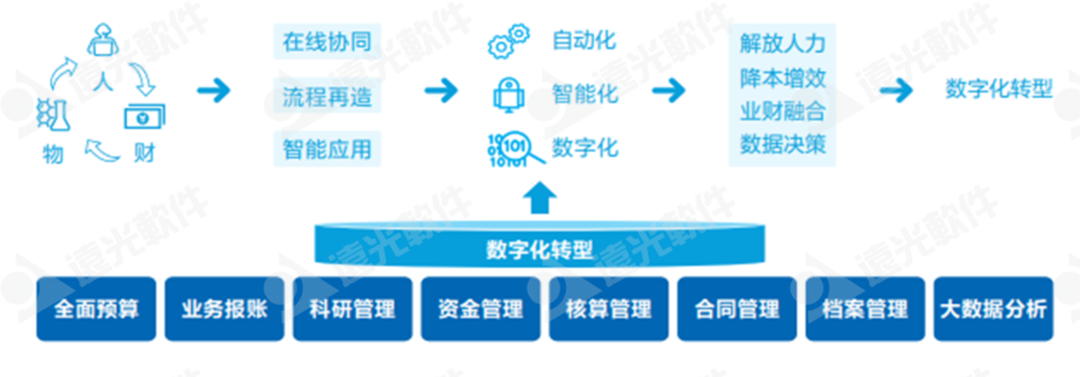 DAP专题 | 项目管理：集团企业的高效运营引擎