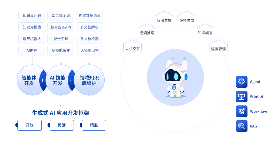 “AI+”时代的数字支柱：新质生产力数字平台