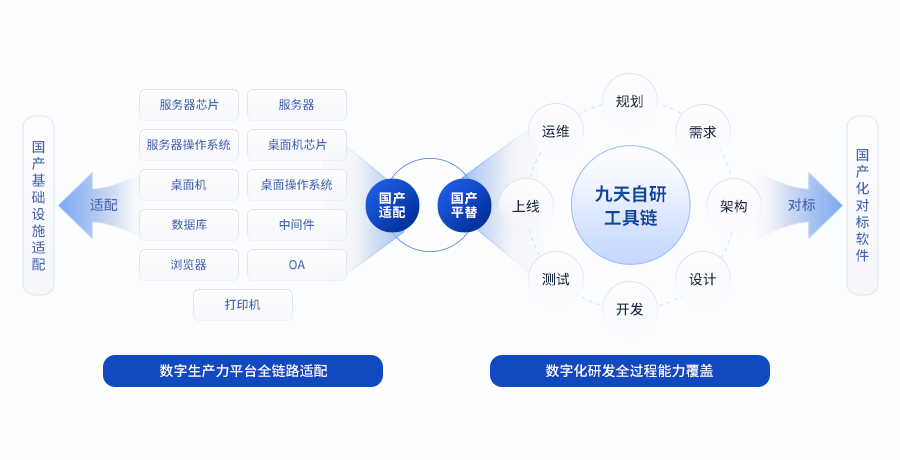 “AI+”时代的数字支柱：新质生产力数字平台