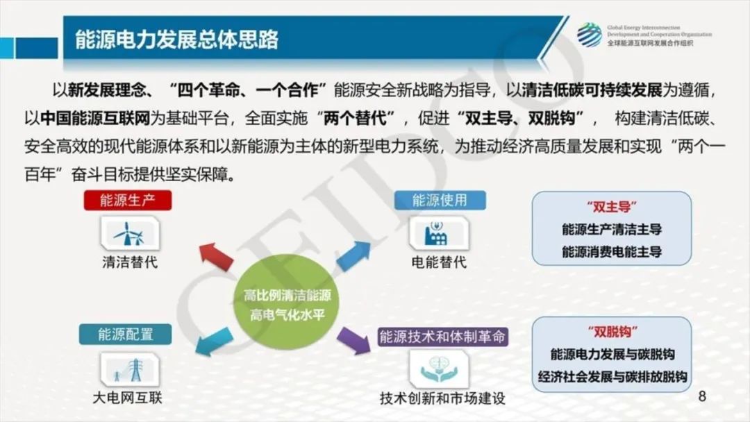 中国2030年能源电力发展规划研究及2060年展望