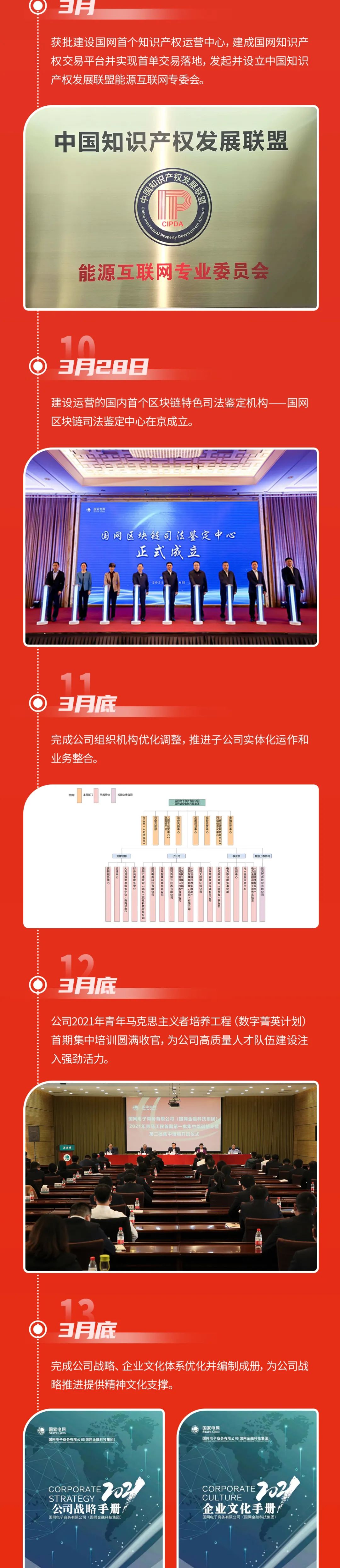 能量+ | 国网电商公司“首季攻坚”超计划完成目标，实现量质齐升新跨越