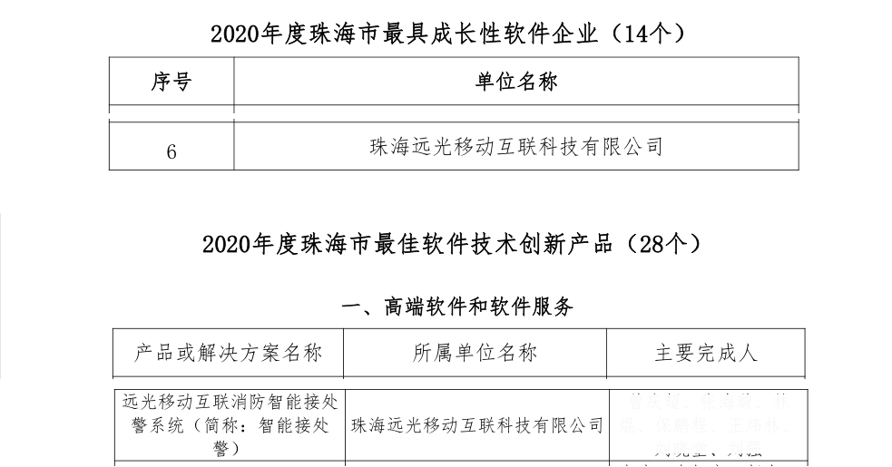 亿万先生移动互联荣获两项殊荣