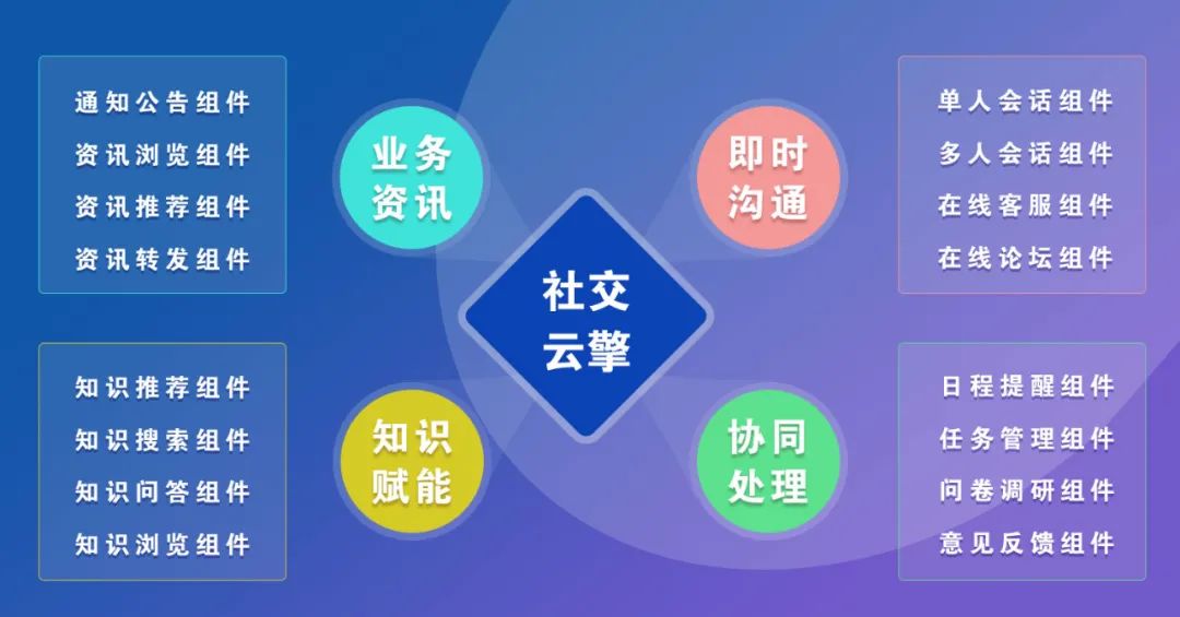 亿万先生社交云擎：融合创新，为业务系统赋能