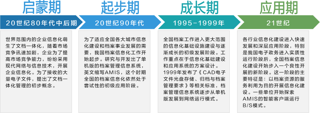 国际档案日 | 今天，我们让档案管理更智慧