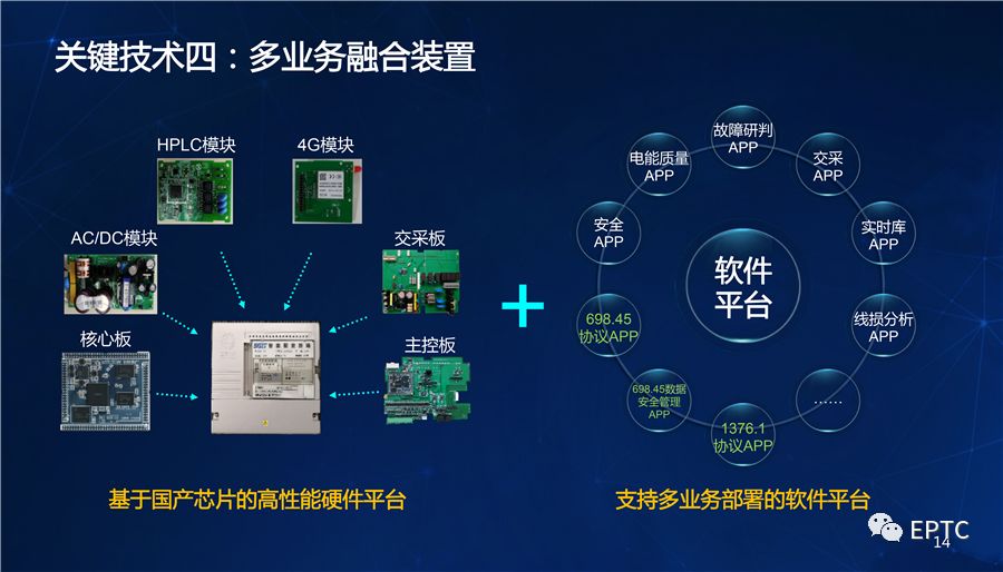 干货｜国家电网发布配电物联网系列创新成果【PPT】