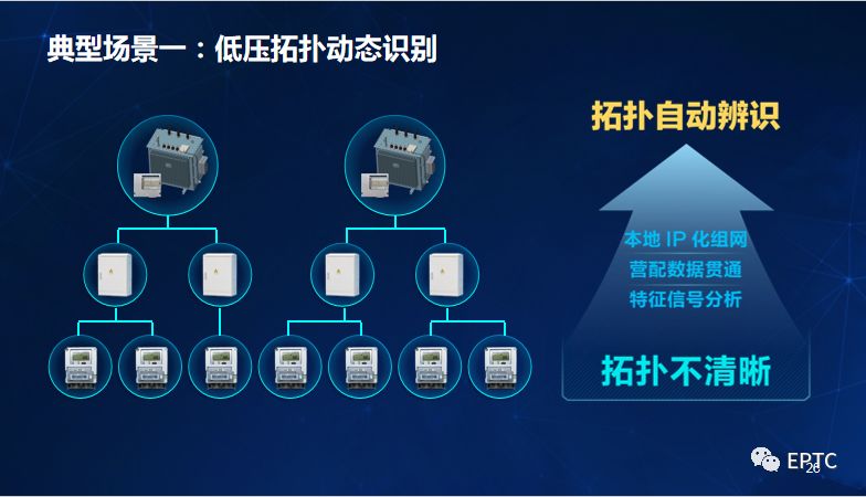 干货｜国家电网发布配电物联网系列创新成果【PPT】