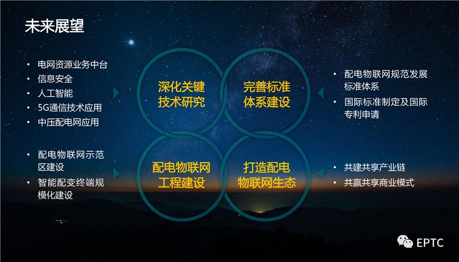 干货｜国家电网发布配电物联网系列创新成果【PPT】