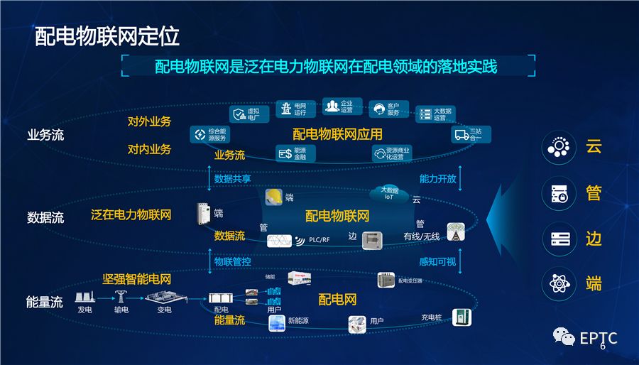 干货｜国家电网发布配电物联网系列创新成果【PPT】