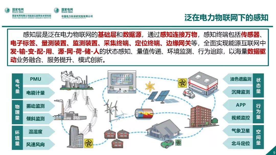 热点报告 | 国网能源互联网技术研究院王继业：泛在电力物联网感知技术框架与应用布局