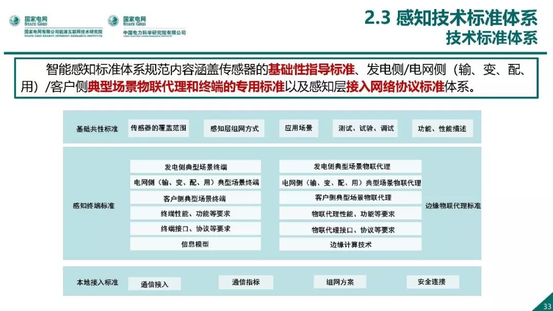 热点报告 | 国网能源互联网技术研究院王继业：泛在电力物联网感知技术框架与应用布局