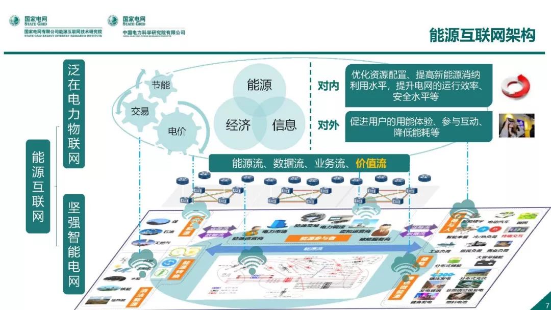 热点报告 | 国网能源互联网技术研究院王继业：泛在电力物联网感知技术框架与应用布局