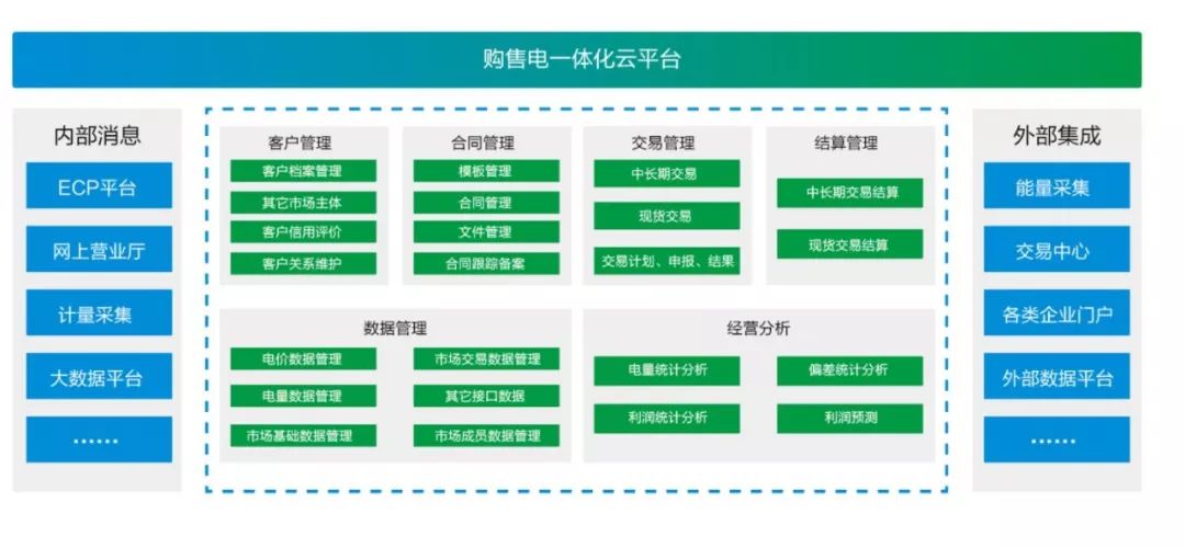 亿万先生购售电一体化云平台V2.2获2019年度优秀软件产品