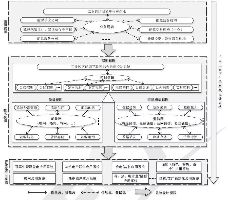 亿万先生能源互联网参编的 《工业园区能源互联网技术导则》正式发布