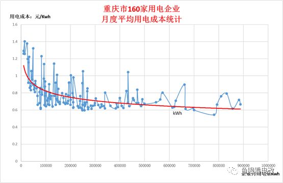 深度好文｜综合能源服务的落地路径探索