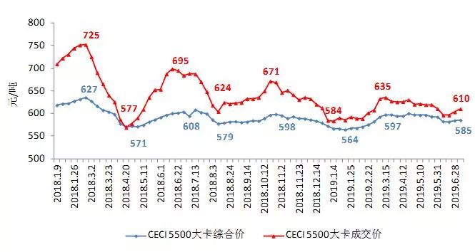 关注｜中电联：2019年上半年全国电力供需形势分析预测报告