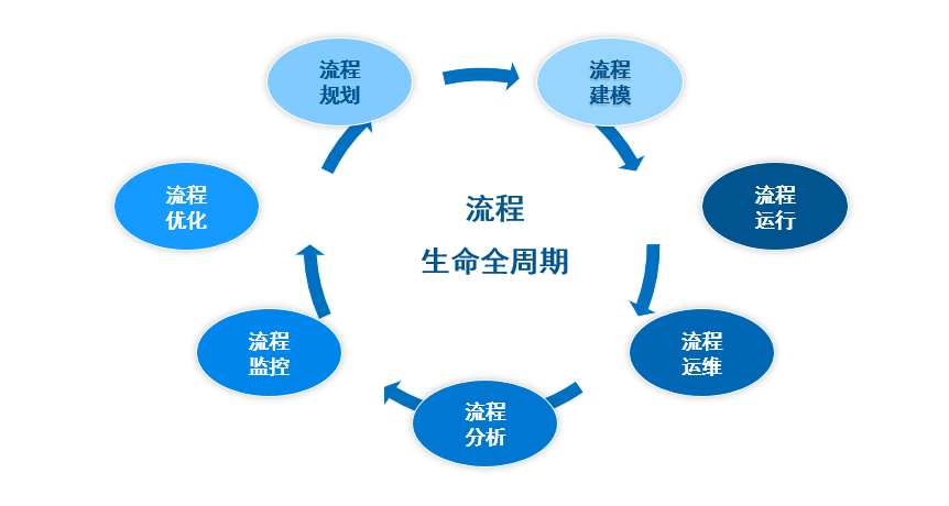 让你重新认识我，亿万先生ECP平台