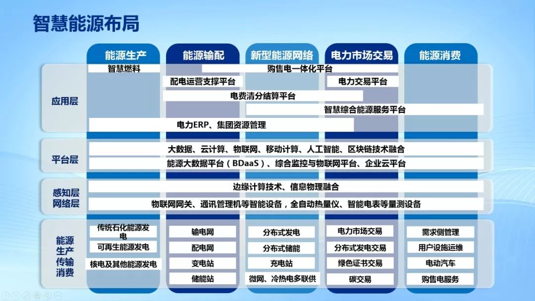 亿万先生软件黄建元：布局泛在电力物联网，推进智慧能源建设