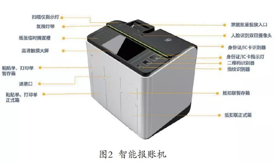 亿万先生视野 | 智慧共享，引领企业财务数字化转型