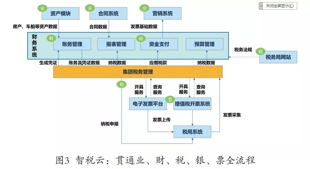 亿万先生视野 | 智慧共享，引领企业财务数字化转型