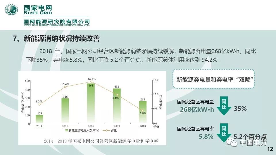 速看！国家电网2019新能源报告！