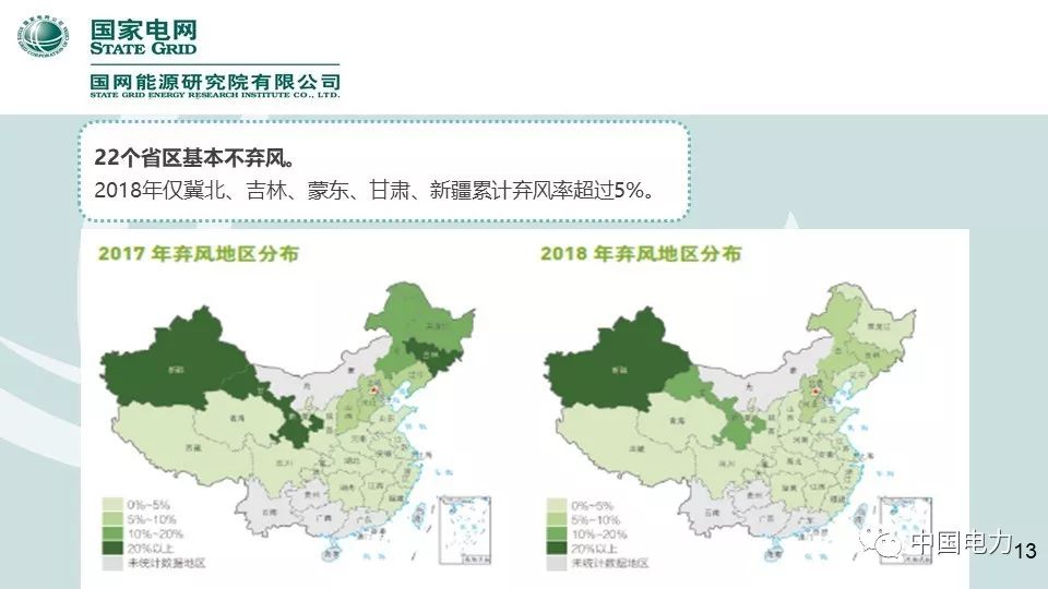 速看！国家电网2019新能源报告！