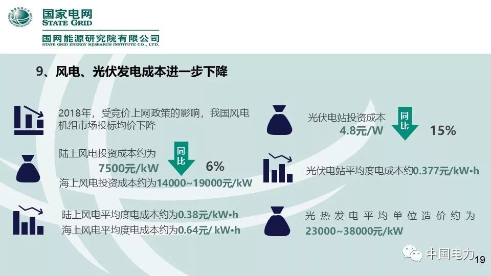 速看！国家电网2019新能源报告！