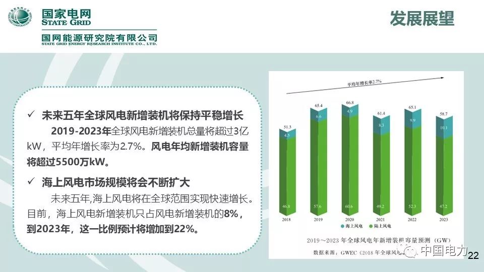 速看！国家电网2019新能源报告！