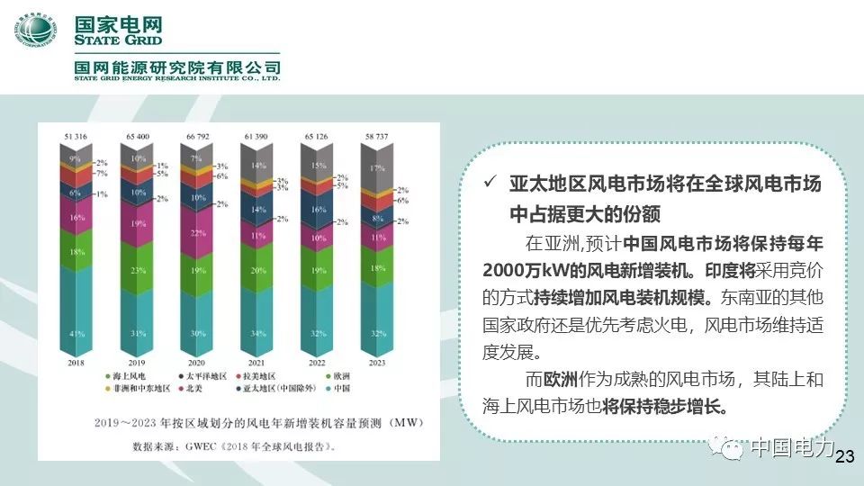 速看！国家电网2019新能源报告！